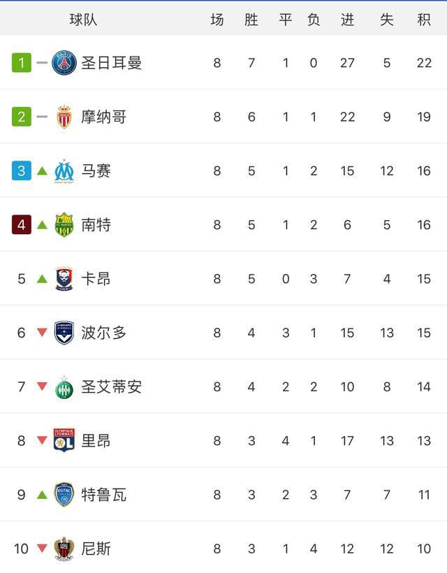 关于波尔多势不可挡，巴黎不敌全力的信息